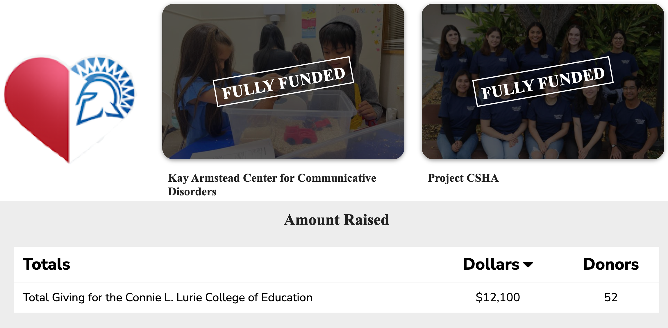 total funded LCOE.png